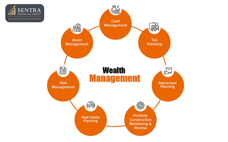 Core Components Of Wealth Management In Canada