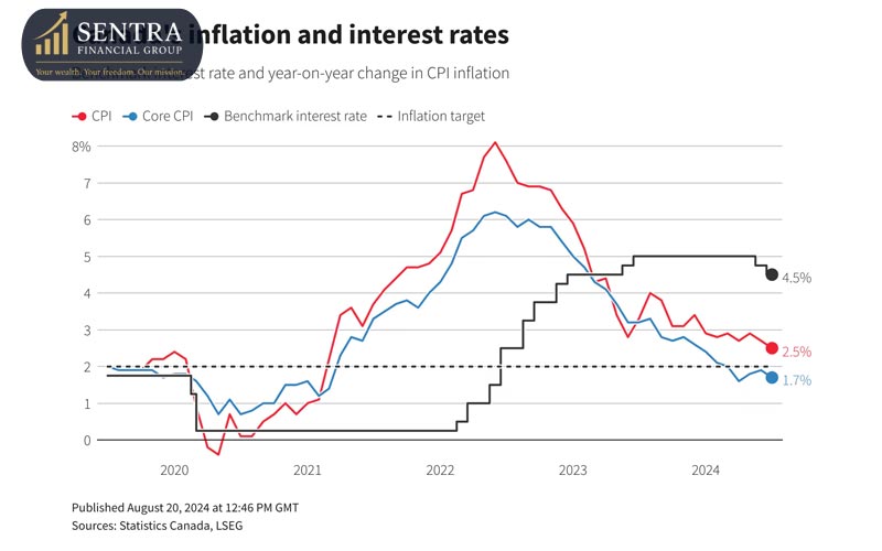 The Bank Of Canada’s 2026 Outlook Interest Rates And CPI Impact